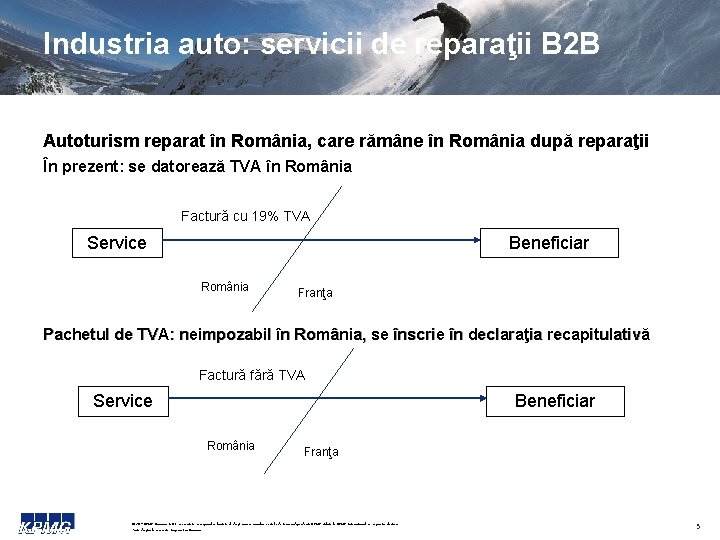 Industria auto: servicii de reparaţii B 2 B Autoturism reparat în România, care rămâne