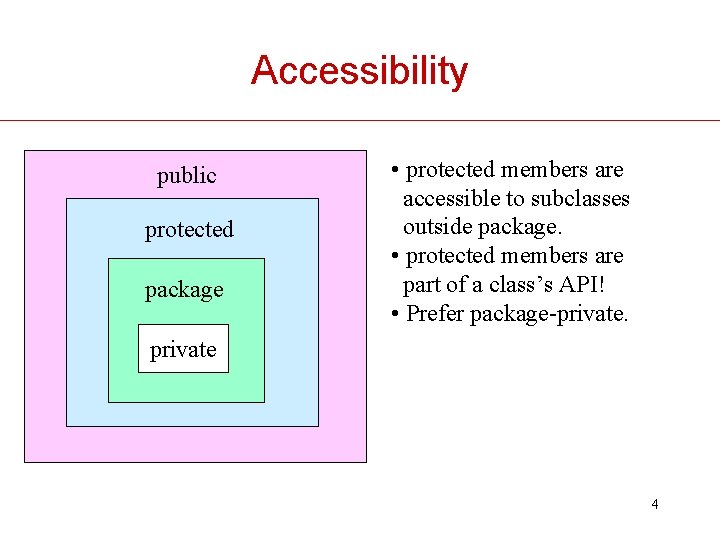 Accessibility public protected package • protected members are accessible to subclasses outside package. •