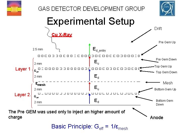 Experimental Setup Drift Cu X-Ray Pre Gem Up 2. 5 mm 2 mm Layer