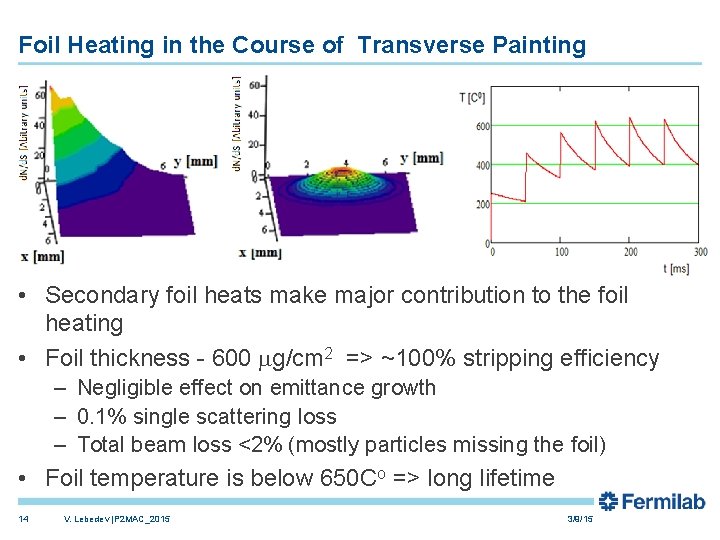 Foil Heating in the Course of Transverse Painting • Secondary foil heats make major
