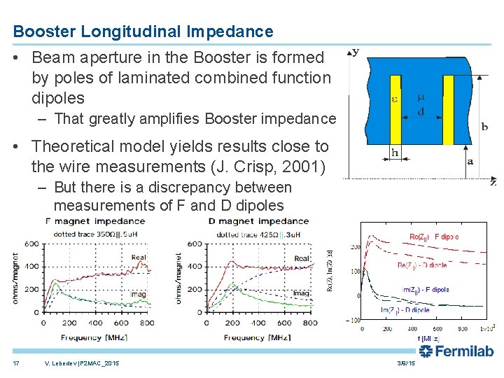 Booster Longitudinal Impedance • Beam aperture in the Booster is formed by poles of