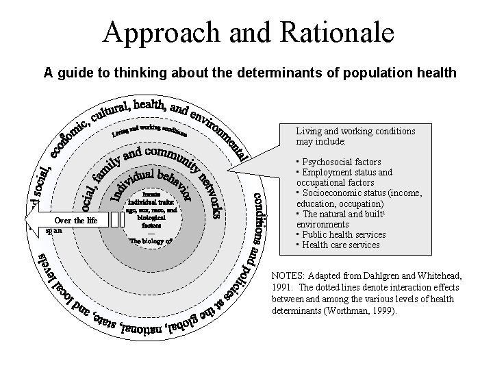 Approach and Rationale A guide to thinking about the determinants of population health Living