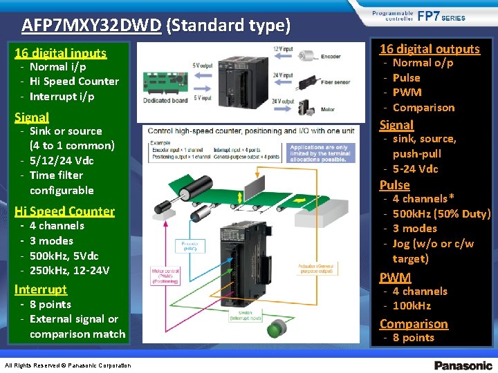 AFP 7 MXY 32 DWD (Standard type) 16 digital inputs - Normal i/p -