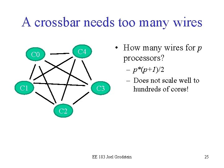 A crossbar needs too many wires • How many wires for p processors? C A crossbar needs too many wires • How many wires for p processors? C