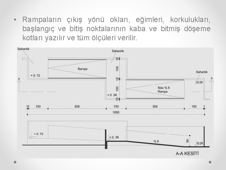  • Rampaların çıkış yönü okları, eğimleri, korkulukları, başlangıç ve bitiş noktalarının kaba ve