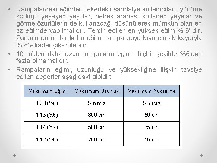  • Rampalardaki eğimler, tekerlekli sandalye kullanıcıları, yürüme zorluğu yaşayan yaşlılar, bebek arabası kullanan