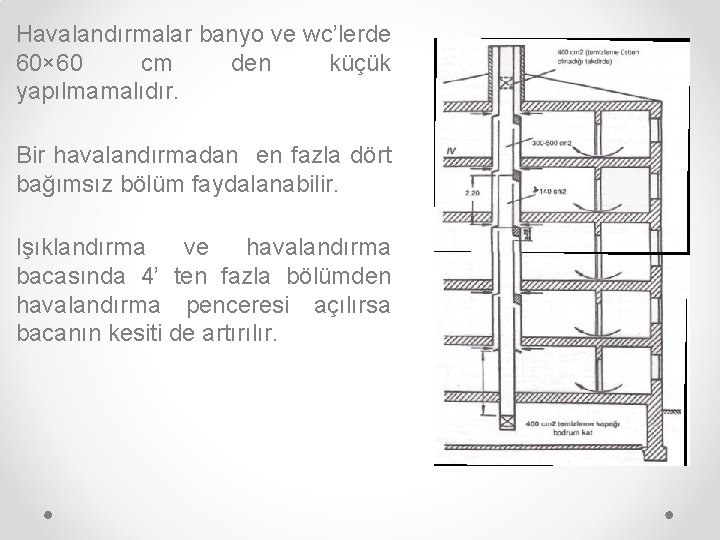 Havalandırmalar banyo ve wc’lerde 60× 60 cm den küçük yapılmamalıdır. Bir havalandırmadan en fazla