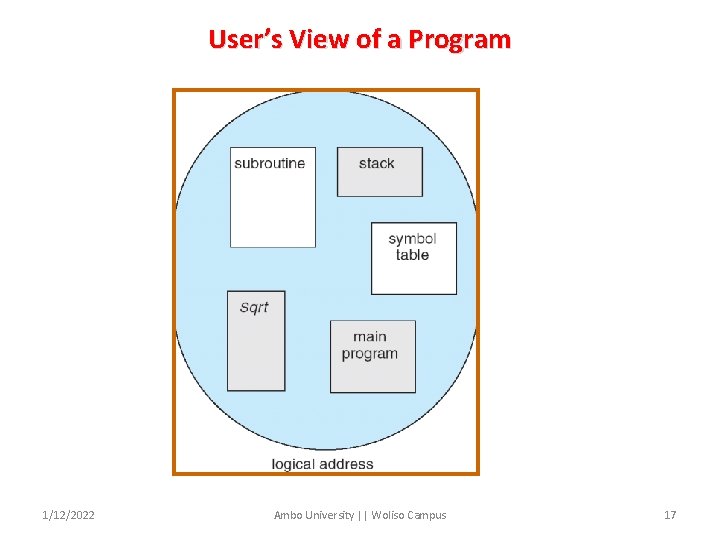 User’s View of a Program 1/12/2022 Ambo University || Woliso Campus 17 