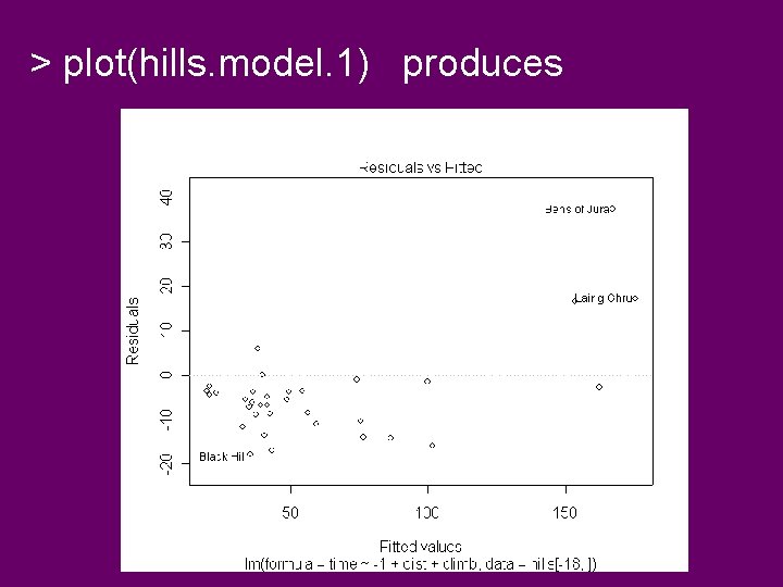 > plot(hills. model. 1) produces 