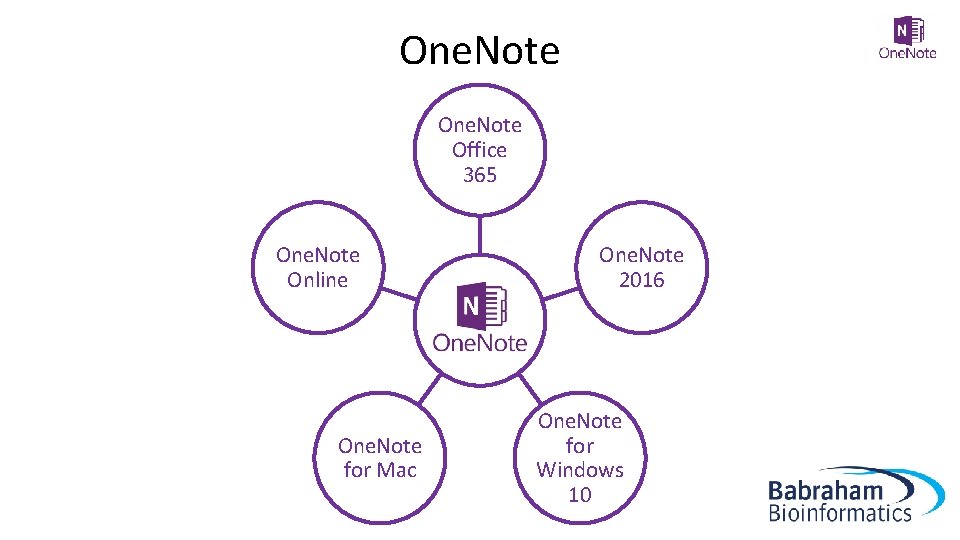 One. Note Office 365 One. Note Online One. Note for Mac One. Note 2016