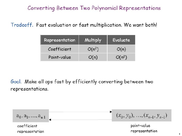 Converting Between Two Polynomial Representations Tradeoff. Fast evaluation or fast multiplication. We want both!