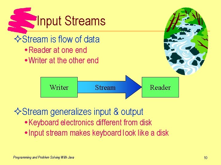 Input Streams ²Stream is flow of data Reader at one end Writer at the