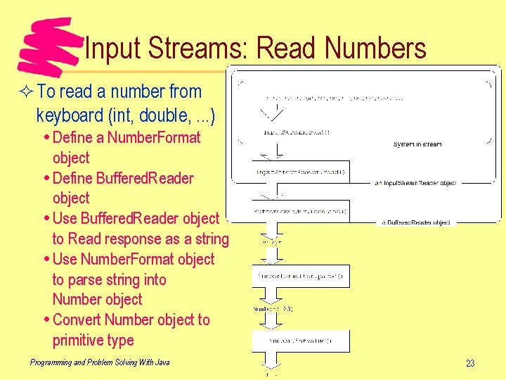 Input Streams: Read Numbers ² To read a number from keyboard (int, double, .