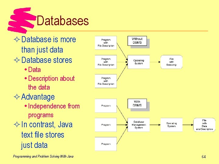 Databases ² Database is more than just data ² Database stores Data Description about
