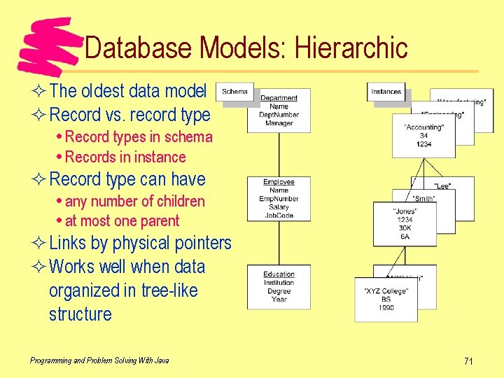 Database Models: Hierarchic ² The oldest data model ² Record vs. record type Record