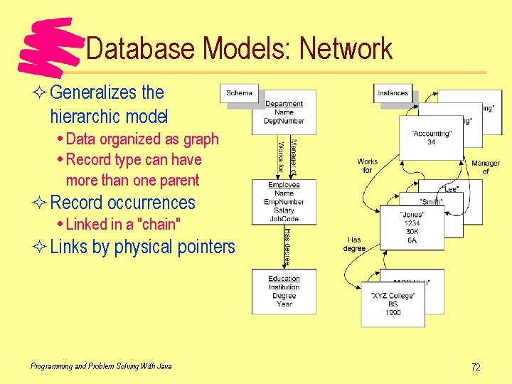 Database Models: Network ² Generalizes the hierarchic model Data organized as graph Record type