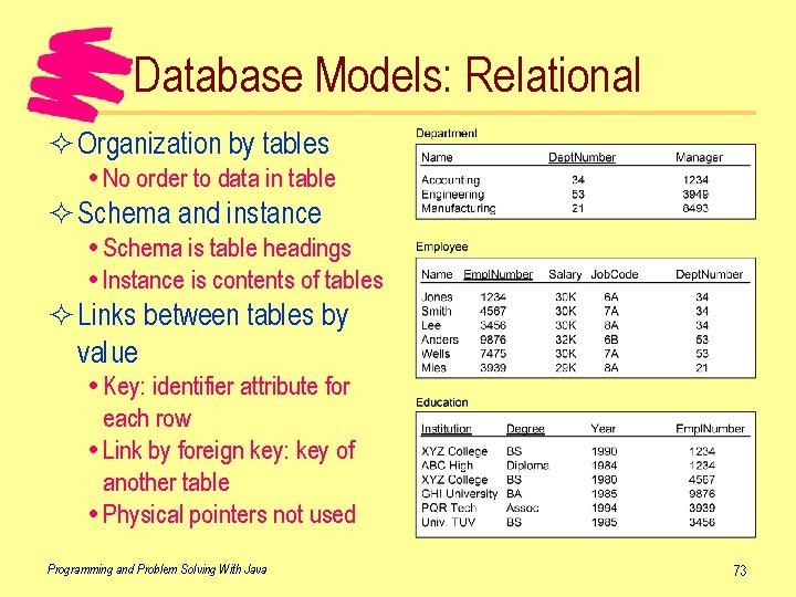 Database Models: Relational ² Organization by tables No order to data in table ²