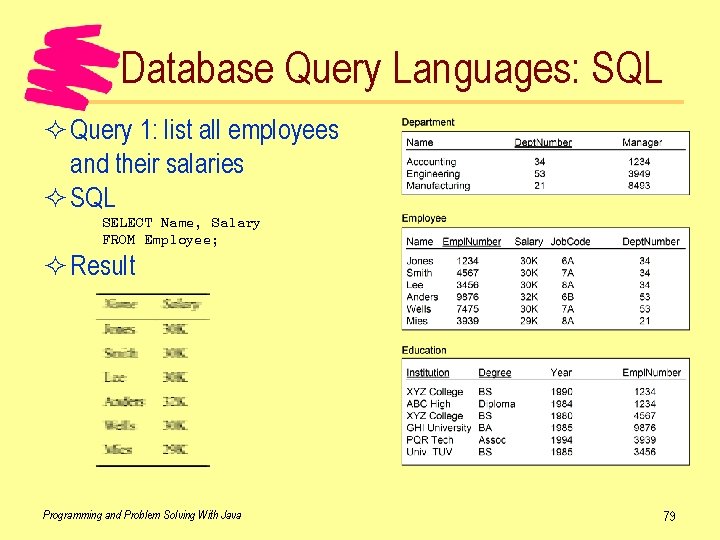 Database Query Languages: SQL ² Query 1: list all employees and their salaries ²