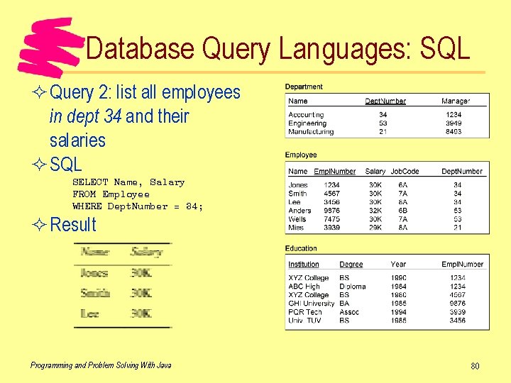 Database Query Languages: SQL ² Query 2: list all employees in dept 34 and
