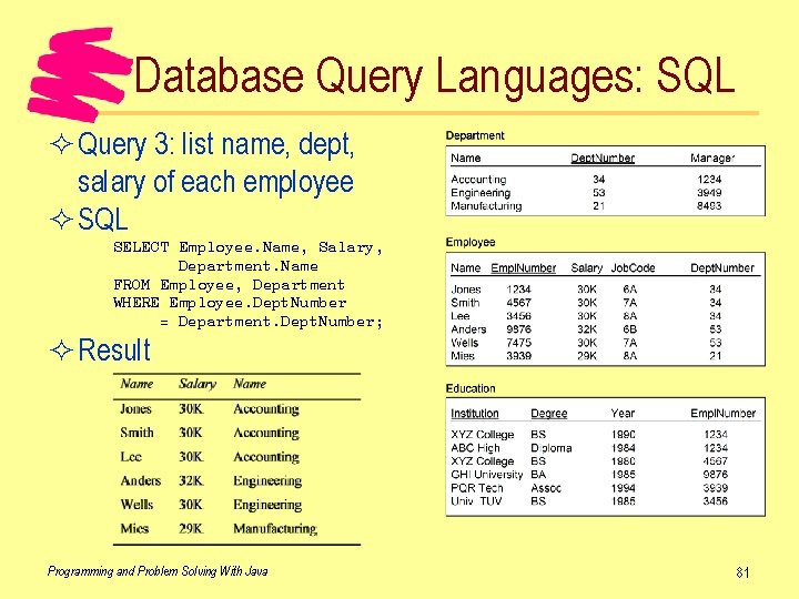 Database Query Languages: SQL ² Query 3: list name, dept, salary of each employee
