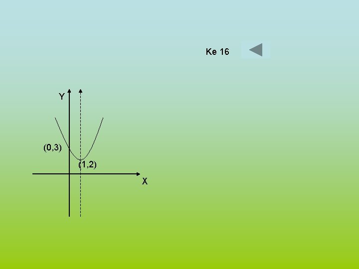 Ke 16 Y (0, 3) (1, 2) X 