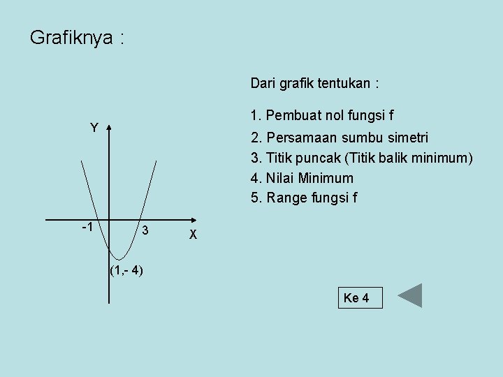 Grafiknya : Dari grafik tentukan : 1. Pembuat nol fungsi f Y -1 2.