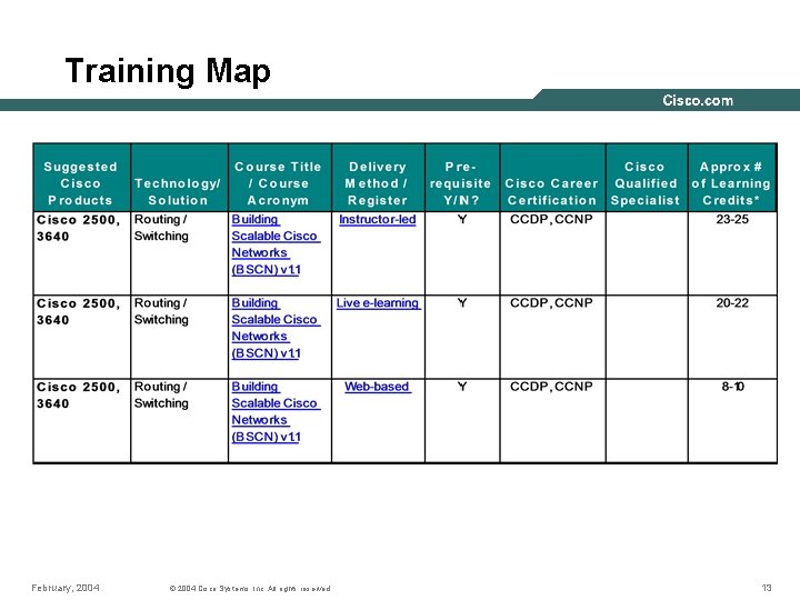 Training Map February, 2004 © 2004 Cisco Systems, Inc. All rights reserved. 13 