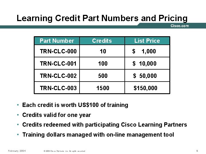 Learning Credit Part Numbers and Pricing Part Number Credits List Price TRN-CLC-000 10 $