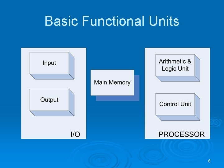 Basic Functional Units 6 