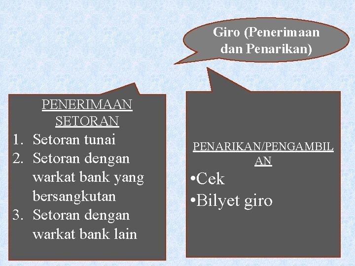 Giro (Penerimaan dan Penarikan) PENERIMAAN SETORAN 1. Setoran tunai 2. Setoran dengan warkat bank