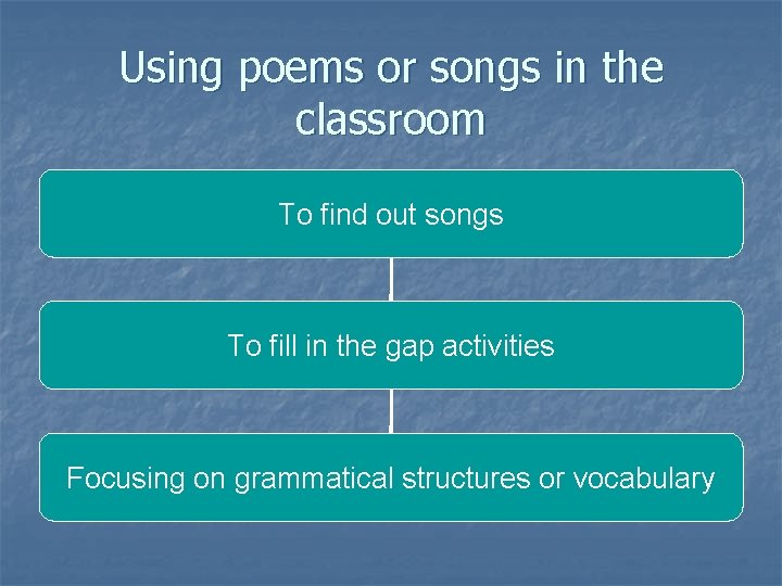 Using poems or songs in the classroom To find out songs To fill in