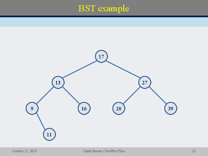 BST example 17 13 9 27 16 20 39 11 October 15, 2018 Cinda BST example 17 13 9 27 16 20 39 11 October 15, 2018 Cinda