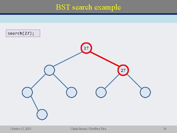 BST search example search(27); 17 27 October 15, 2018 Cinda Heeren / Geoffrey Tien BST search example search(27); 17 27 October 15, 2018 Cinda Heeren / Geoffrey Tien
