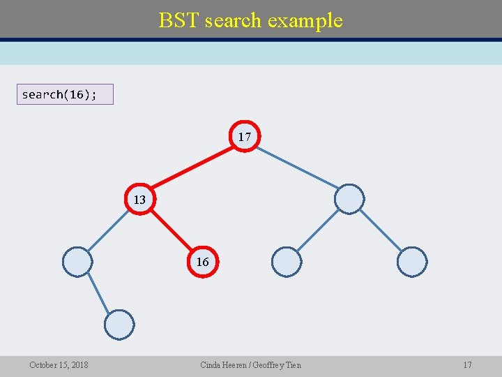 BST search example search(16); 17 13 16 October 15, 2018 Cinda Heeren / Geoffrey BST search example search(16); 17 13 16 October 15, 2018 Cinda Heeren / Geoffrey