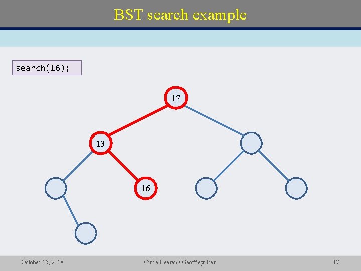 BST search example search(16); 17 13 16 October 15, 2018 Cinda Heeren / Geoffrey