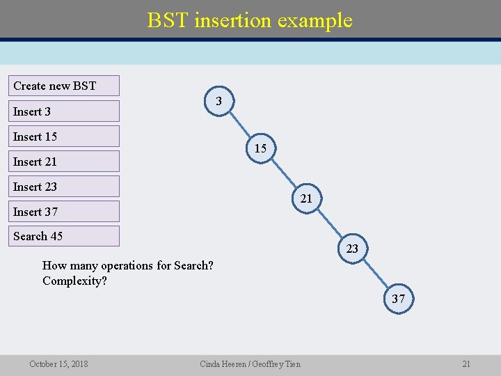 BST insertion example Create new BST 3 Insert 15 15 Insert 21 Insert 23