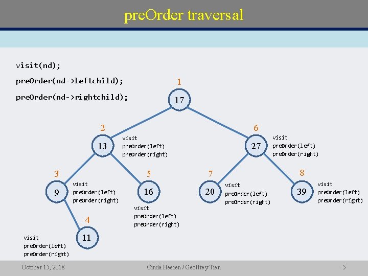 pre. Order traversal visit(nd); pre. Order(nd->leftchild); 1 pre. Order(nd->rightchild); 17 2 13 visit pre.