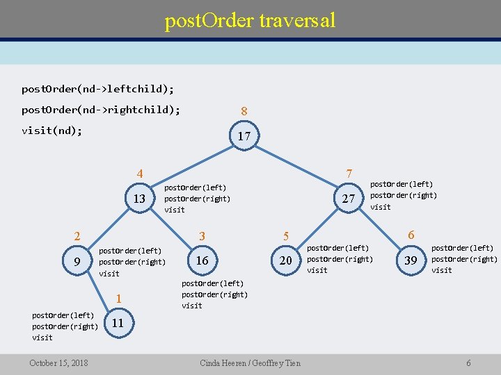 post. Order traversal post. Order(nd->leftchild); post. Order(nd->rightchild); 8 visit(nd); 17 4 13 7 post.