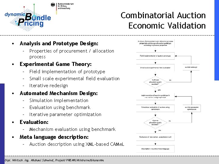 Combinatorial Auction Economic Validation • Analysis and Prototype Design: – Properties of procurement /