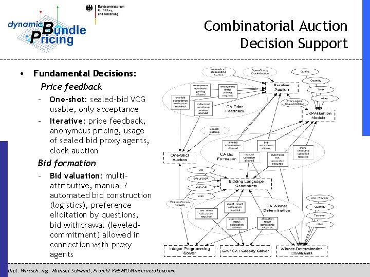 Combinatorial Auction Decision Support • Fundamental Decisions: Price feedback – One-shot: sealed-bid VCG usable,