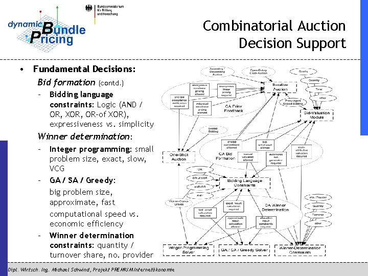 Combinatorial Auction Decision Support • Fundamental Decisions: Bid formation (contd. ) – Bidding language