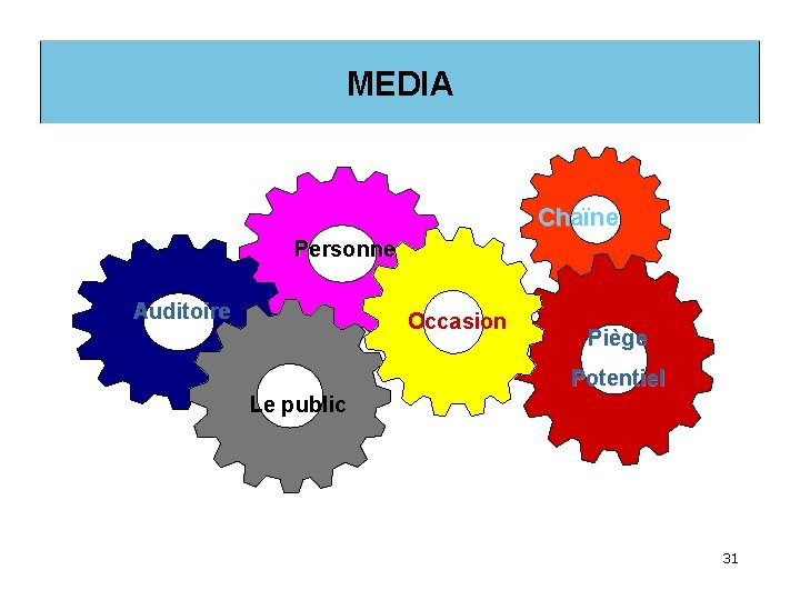 MEDIA Chaïne Personne Auditoire Occasion Piège Potentiel Le public 31 