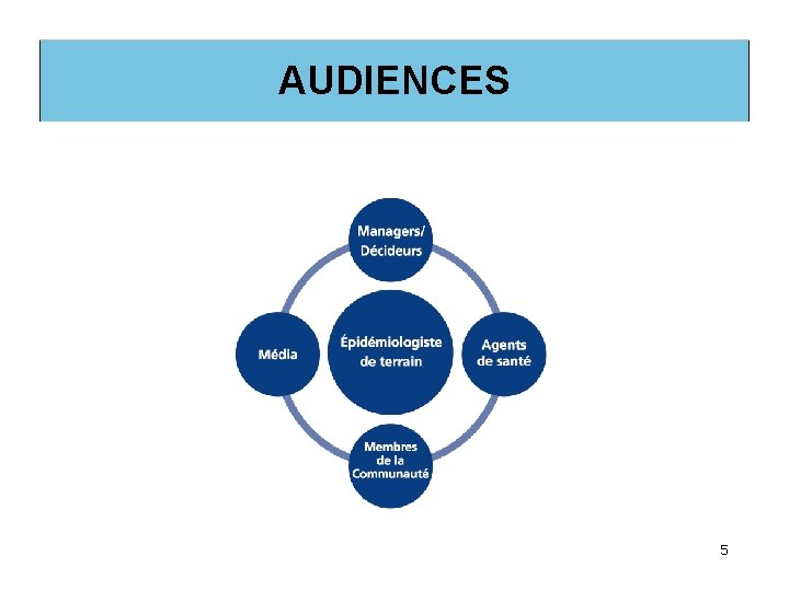 AUDIENCES 5 