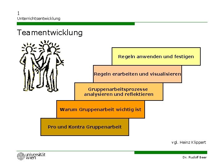 1 Unterrichtsentwicklung Teamentwicklung Regeln anwenden und festigen Regeln erarbeiten und visualisieren Gruppenarbeitsprozesse analysieren und