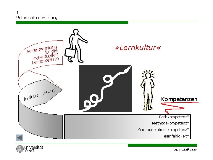 1 Unterrichtsentwicklung rtung o w t n a Ver für die uellen individozesse Lernpr