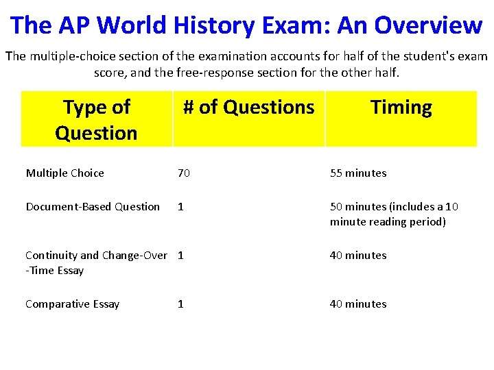 The AP World History Exam: An Overview The multiple-choice section of the examination accounts