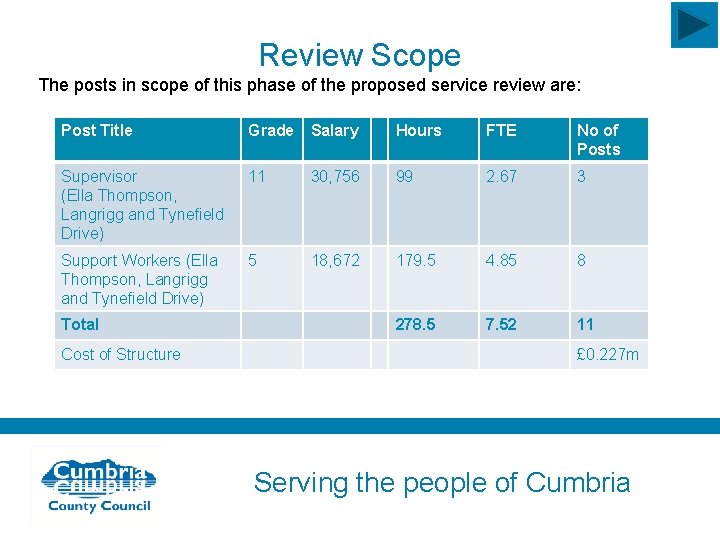 Review Scope The posts in scope of this phase of the proposed service review