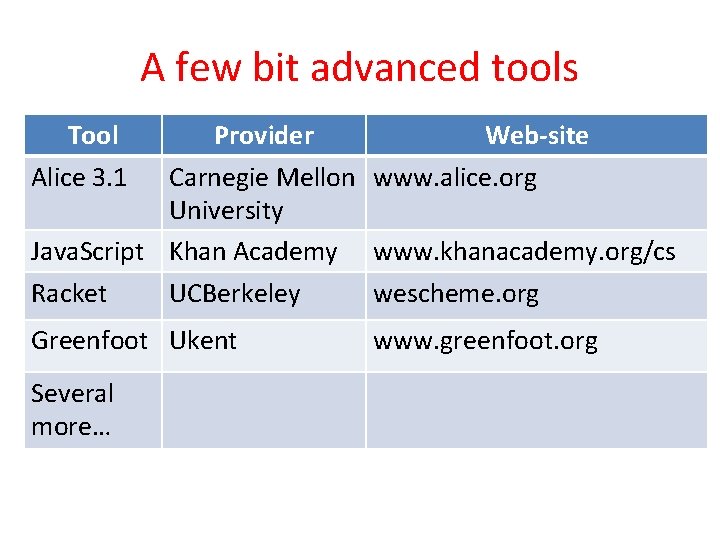 A few bit advanced tools Tool Alice 3. 1 Provider Web-site Carnegie Mellon www.