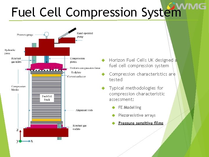 Fuel Cell Compression System Horizon Fuel Cells UK designed a fuel cell compression system