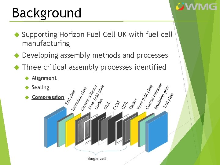 Background Supporting Horizon Fuel Cell UK with fuel cell manufacturing Developing assembly methods and
